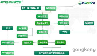 易往信息与捷阳科技强强联手，以军工级运维服务赋能智能家居工业4.0新标杆