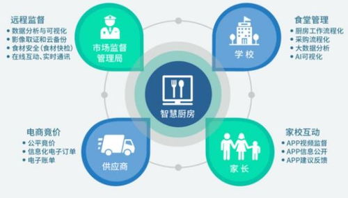 鸿博智成校园智慧厨房系统 以信息系统运行维护服务筑牢师生食品安全防线