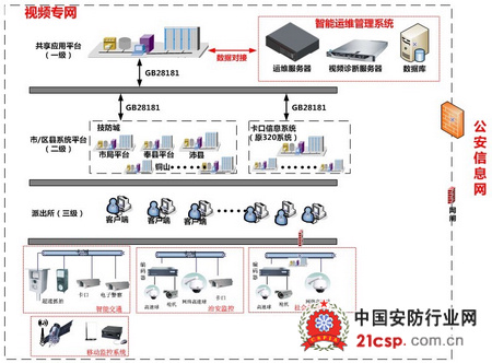 大华护航沈阳平安城市建设