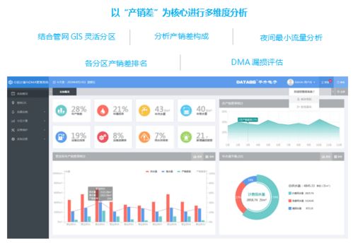 智慧水务 以智能监测与运维管理系统驱动行业数字化转型