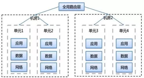 集中式系统服务器一般是什么,集中式架构与分布式架构,你了解多少 一文让你读懂 ...